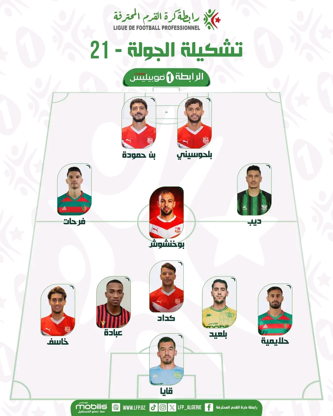 Les Belouizdadis en force dans l'équipe-type de la semaine